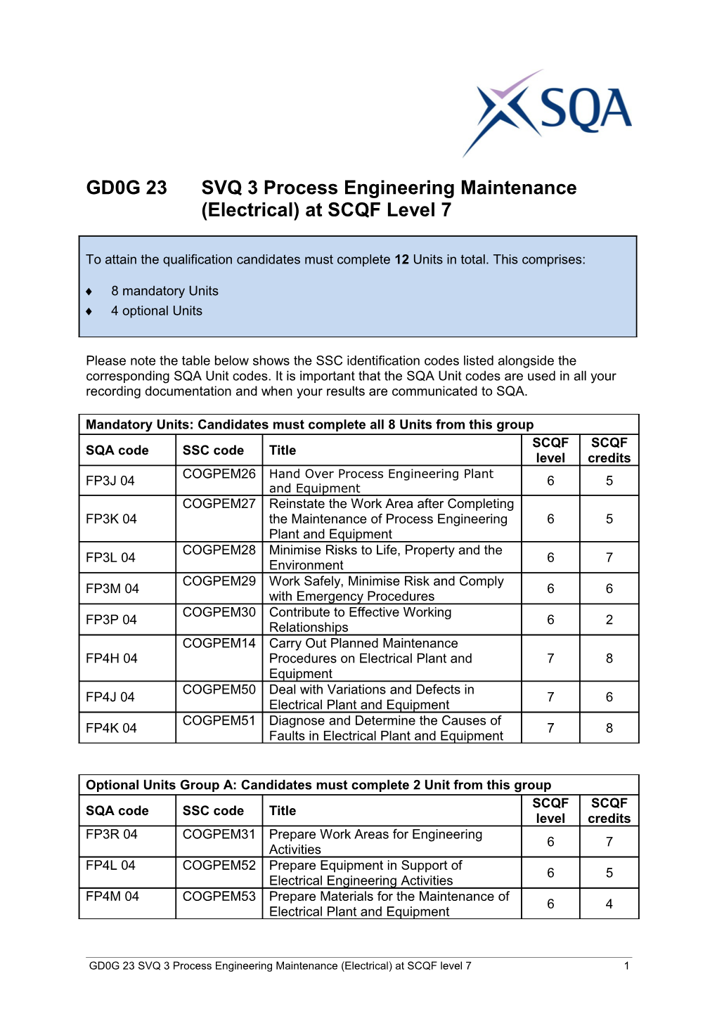 GD0G 23 SVQ 3Process Engineering Maintenance (Electrical)At SCQF Level 71
