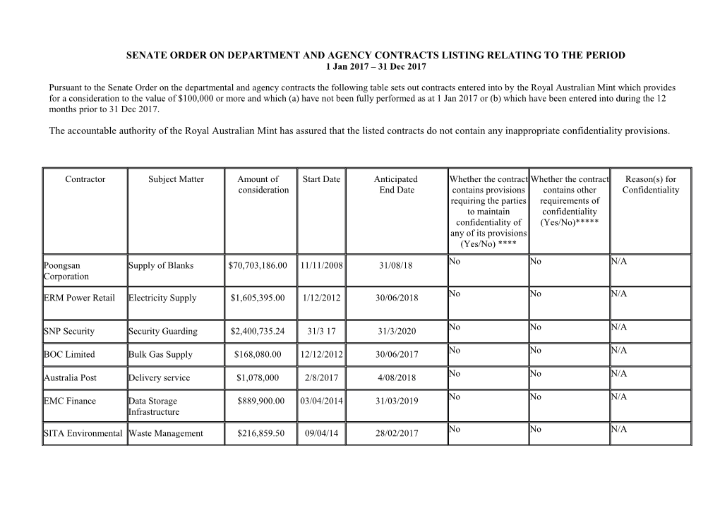 SENATE ORDER on DEPARTMENT and AGENCY CONTRACTS LISTING RELATING to the PERIOD 1 Jan 2017