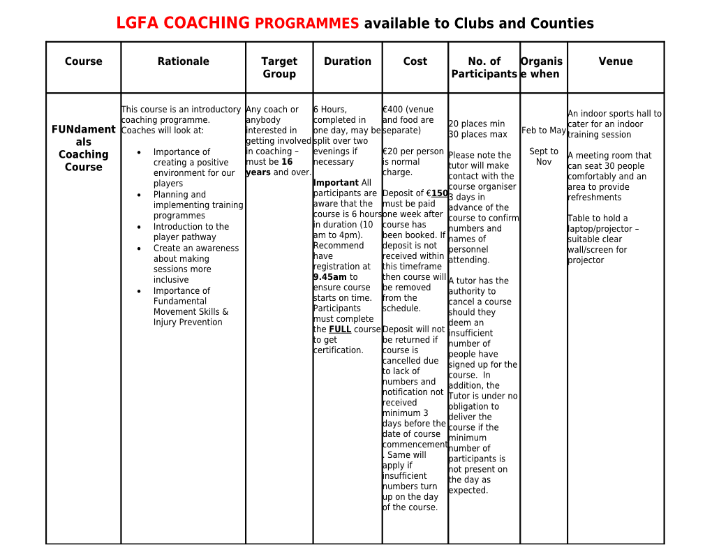 COACHING Programmes Available to Clubs and Counties