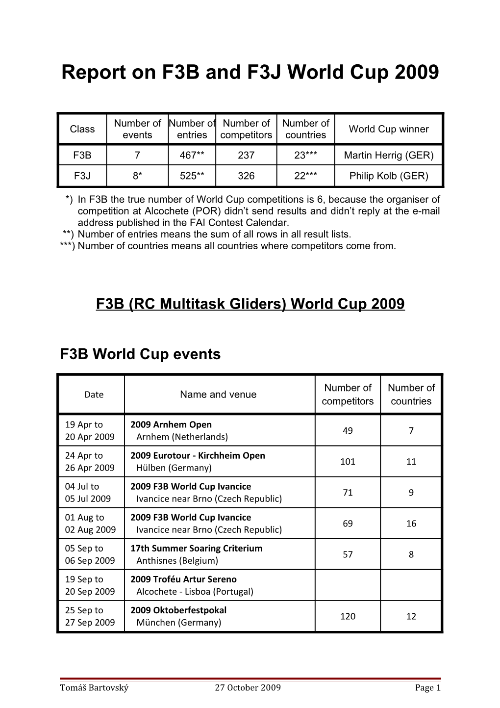 Report on F3B and F3J World Cup 2009