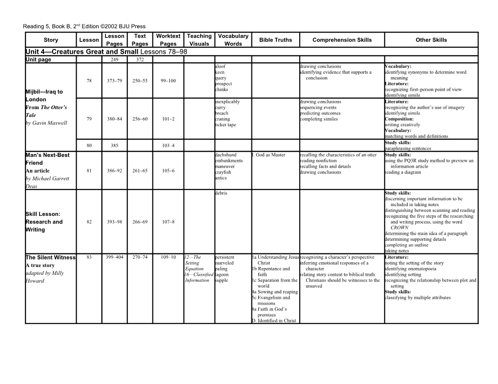 Reading 5B, 2Nd Ed. Lesson Plan Overview