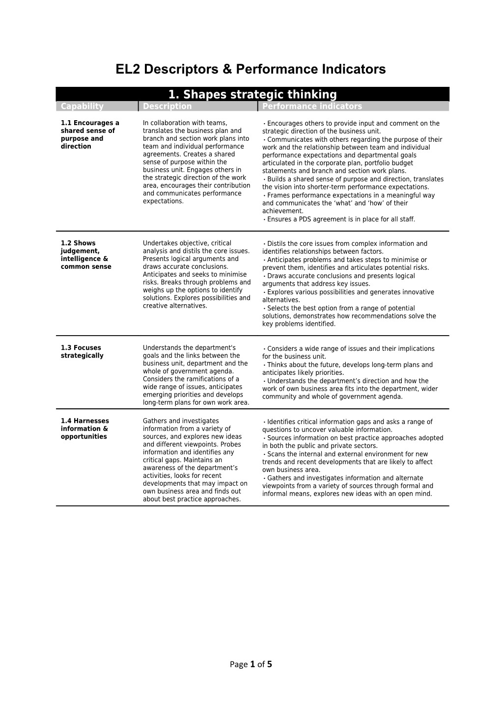 Capability Map: EL2 Descriptors & Performance Indicators