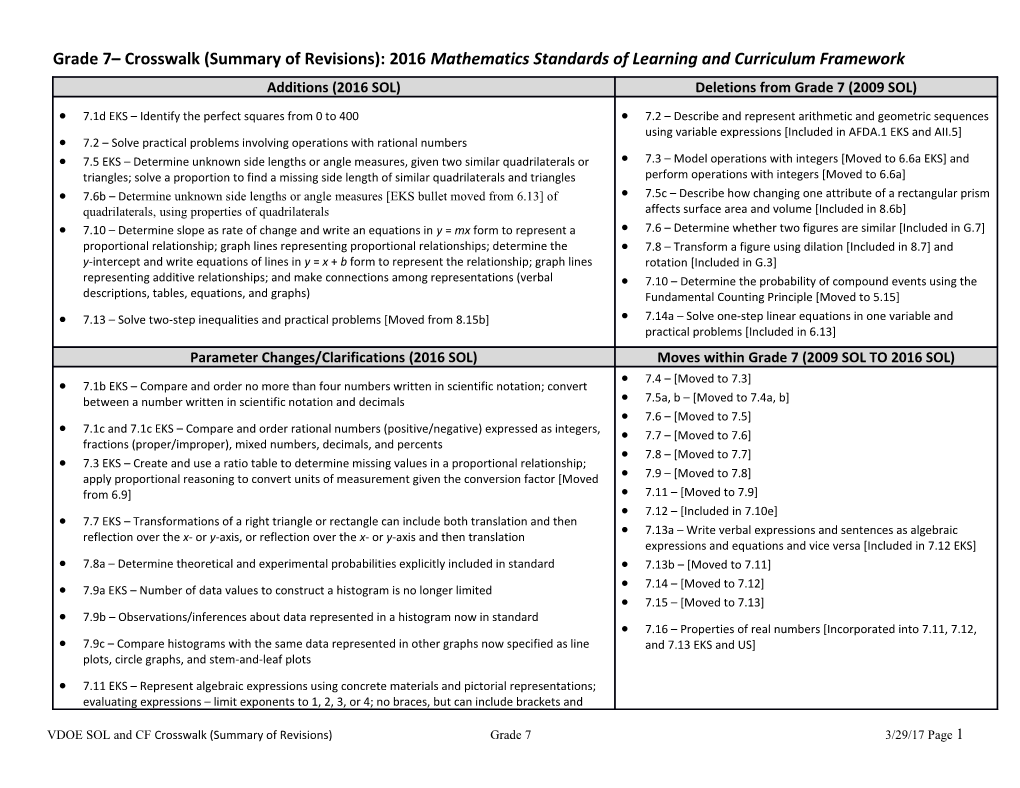 Grade 7 Crosswalk (Summary of Revisions): 2016 Mathematics Standards of Learning and Curriculum