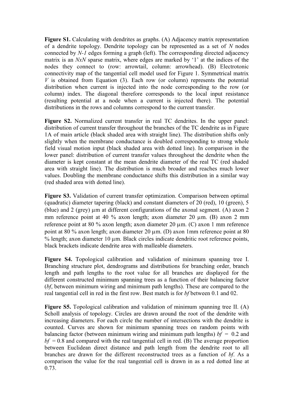 Figure S1 Calculating with Dendrites As Graphs