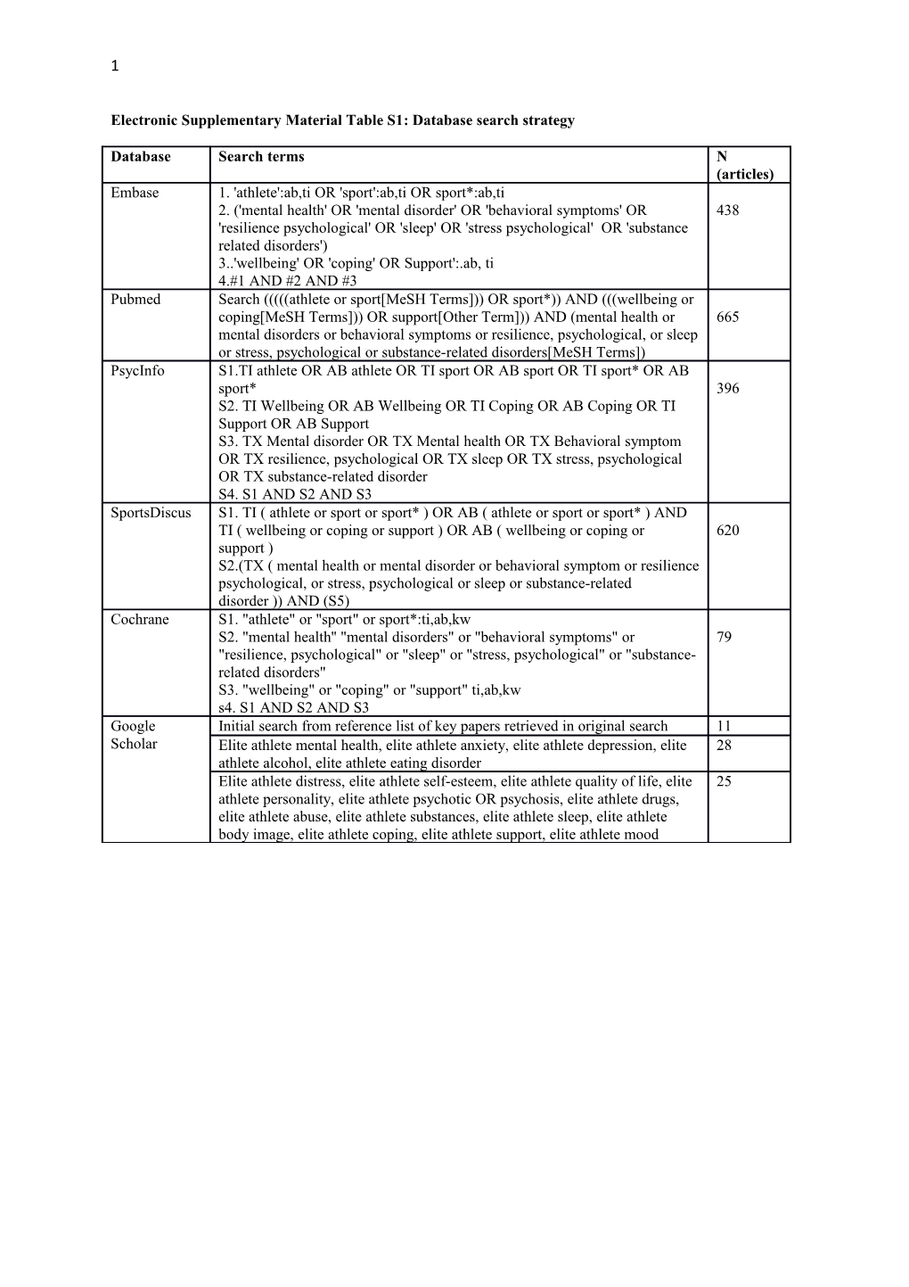 Electronic Supplementary Material Table S1: Database Search Strategy