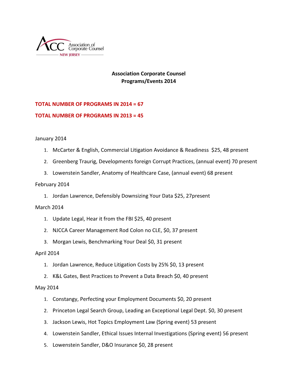 Association Corporate Counsel Programs/Events 2014