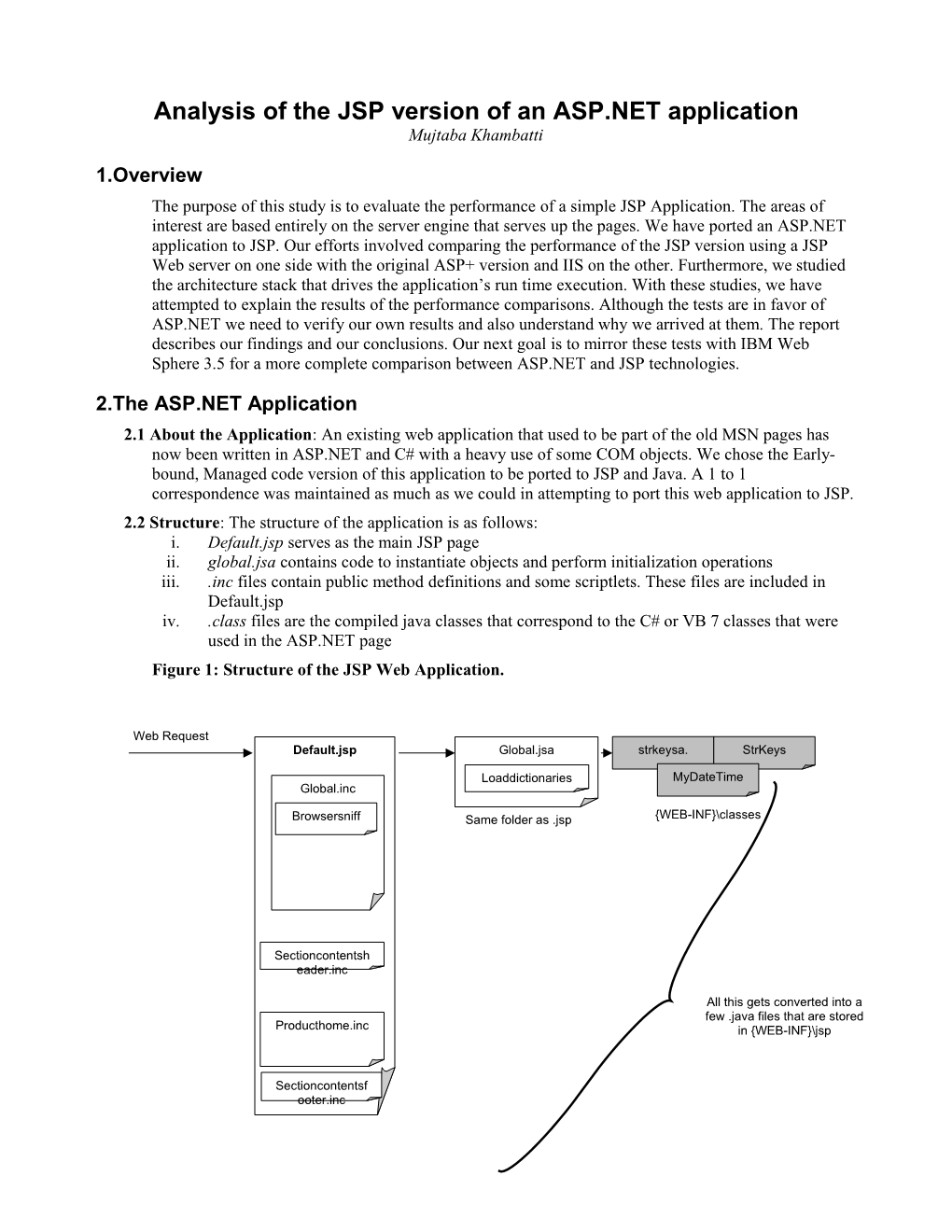 Analysis of the JSP Version of an ASP