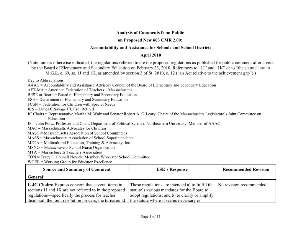 Analysis of Comments from Public on Proposed New 603 CMR 2.00, April 2010