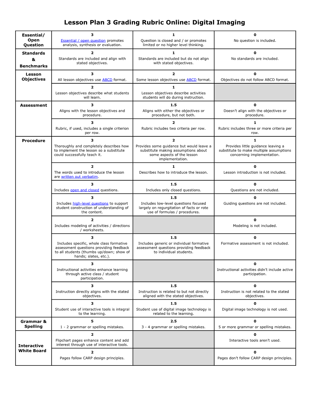 Lesson Plan #1 Grading Rubric