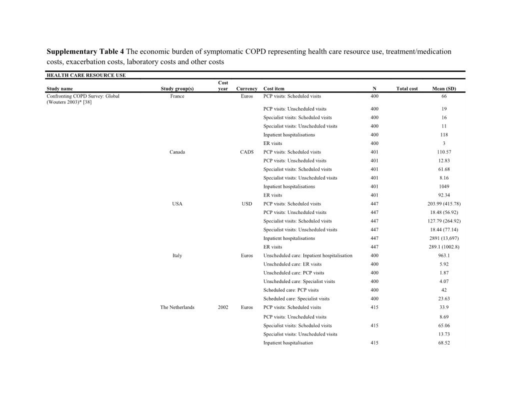 Supplementary Table 4 the Economic Burden of Symptomatic COPD Representing Health Care
