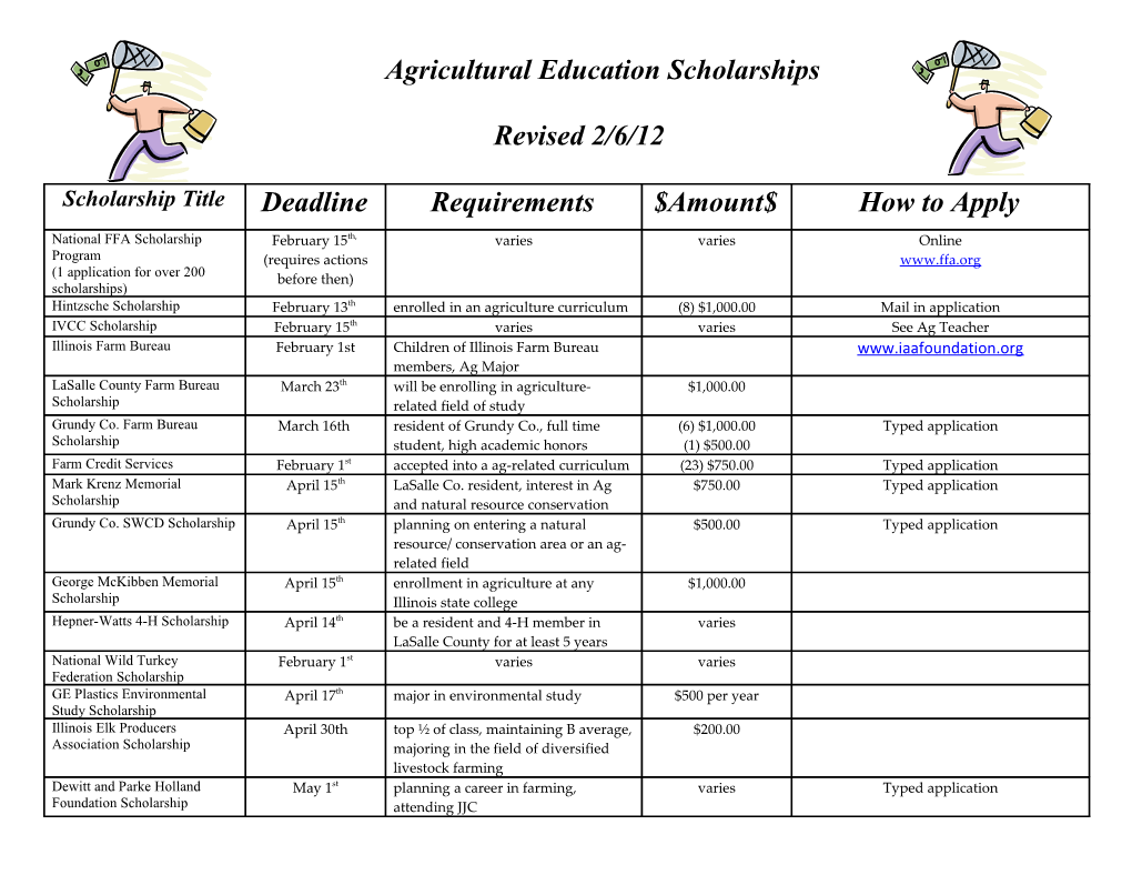 Agriculturaleducation Scholarships