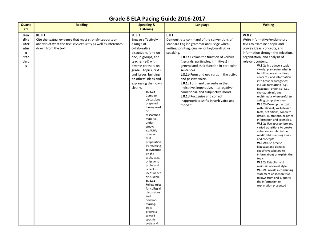 Grade 8 ELA Pacing Guide 2016-2017