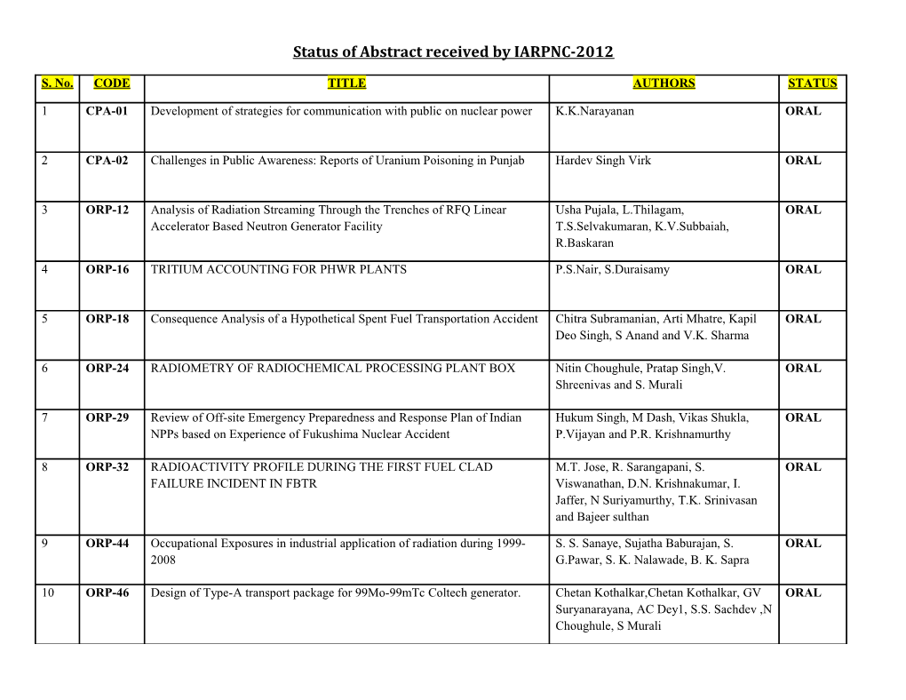 Status of Abstract Received by IARPNC-2012