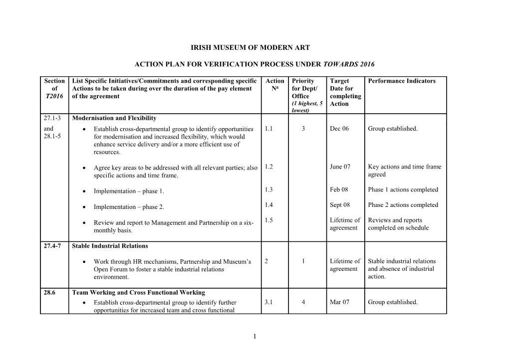 Action Plan for Verification Process Under Towards 2016