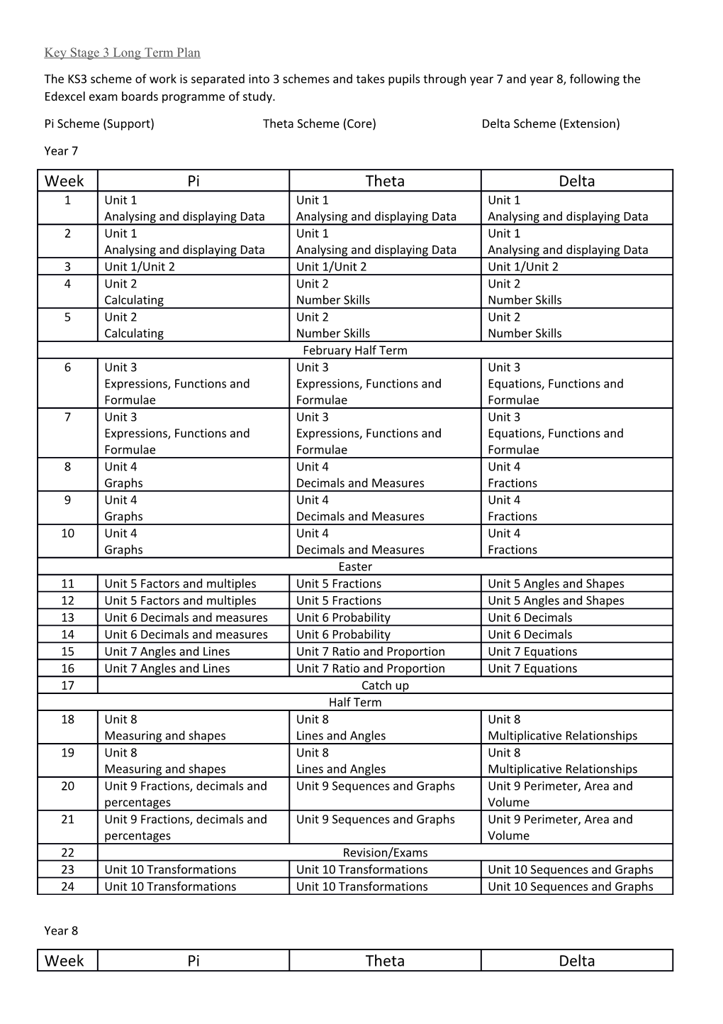 Key Stage 3 Long Term Plan