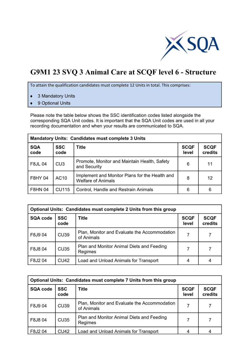 G9M1 23SVQ 3 Animal Care at SCQF Level 6 - Structure