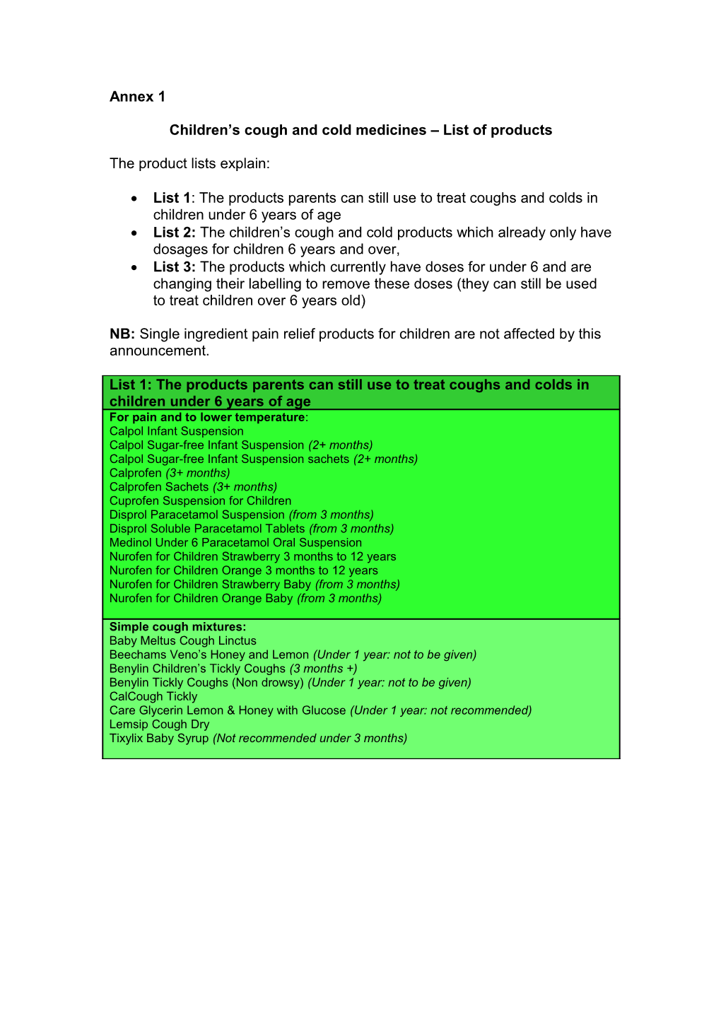 Children S Cough and Cold Medicines List of Products