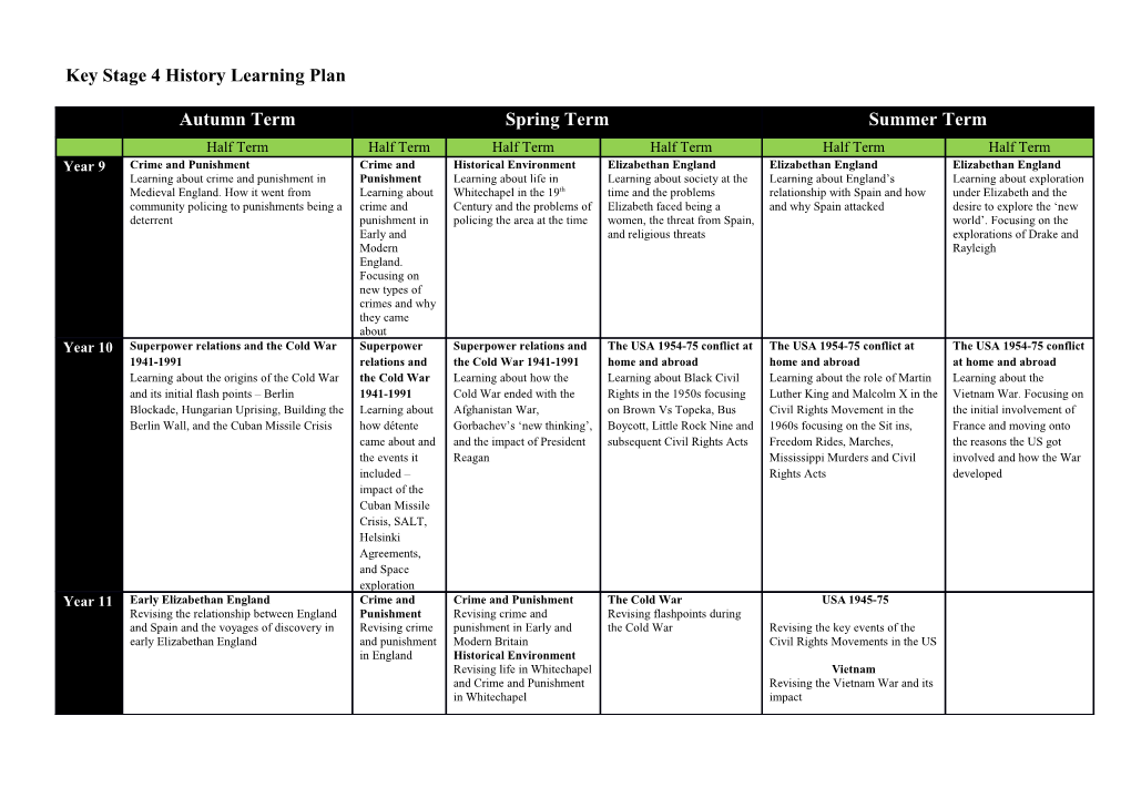 Key Stage 4History Learning Plan