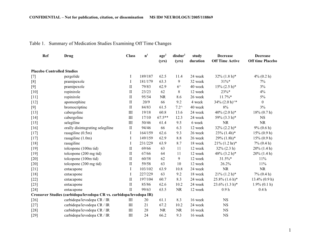 Treatment of Parkinson S Disease with Motor Fluctuations and Dyskinesia