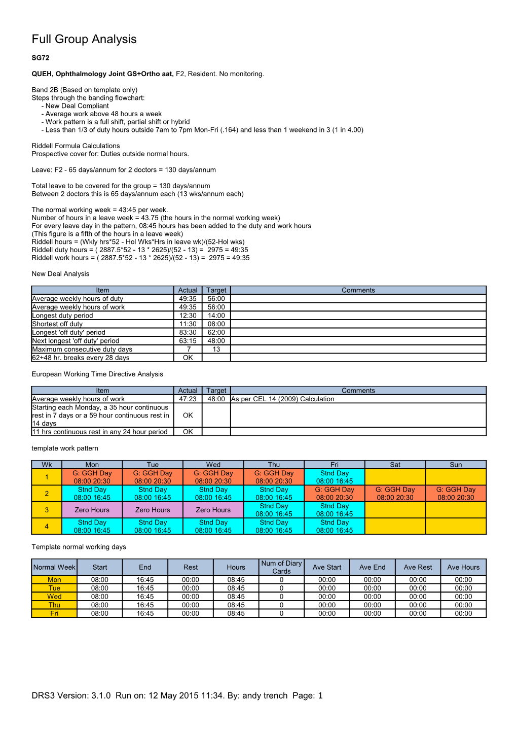 QUEH, Ophthalmology Joint GS+Ortho Aat, F2, Resident. No Monitoring