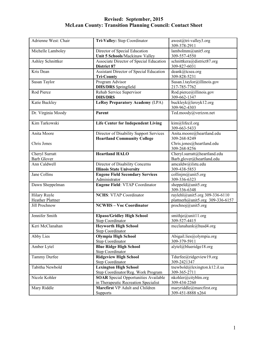 Mcleancounty: Transition Planning Council: Contact Sheet