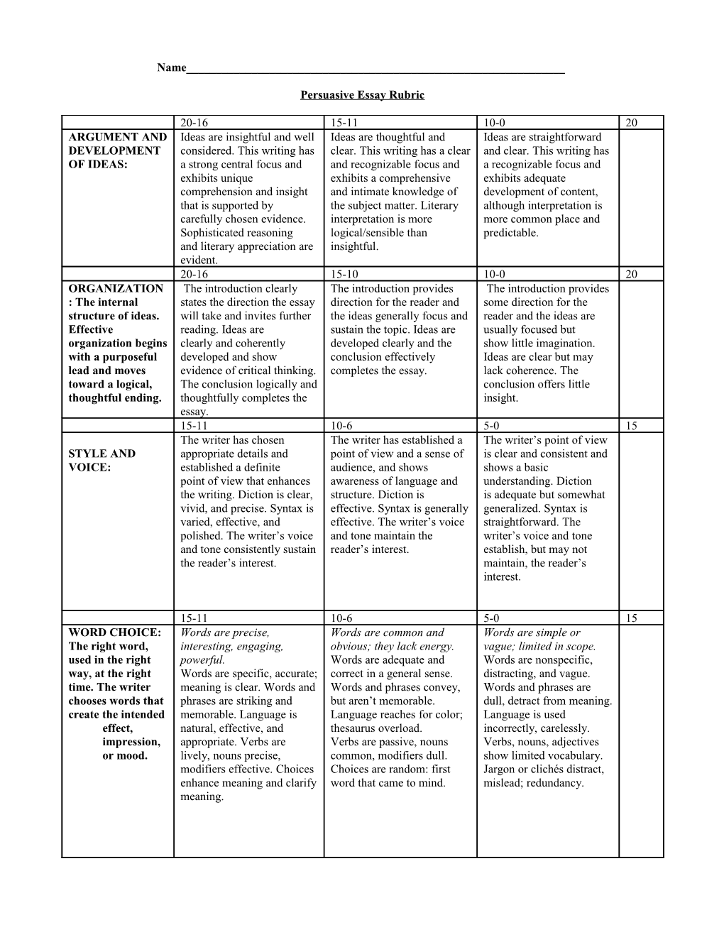 Six Traits of Writing: Personal Narrative Rubric