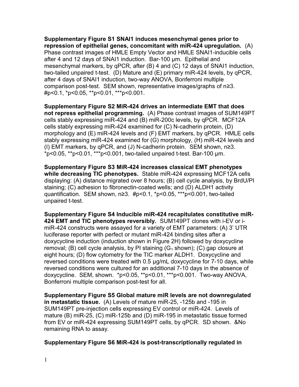 Supplementary Figure S1 SNAI1 Induces Mesenchymal Genes Prior to Repression of Epithelial