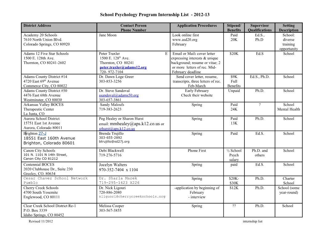 School Psychology Program Internship List - 2012-13