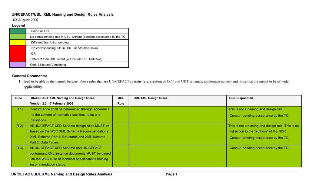 UN/CEFACT/Rosettanet XML Naming and Design Rules Analysis