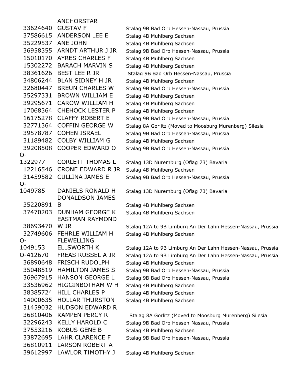 423Rd Regiment, 106Th Infantry Division