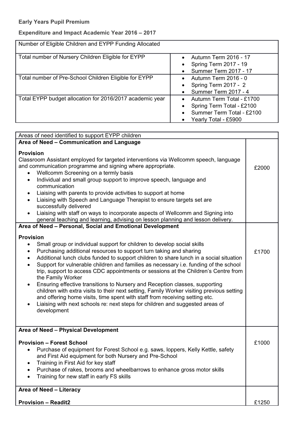 Early Years Pupil Premium