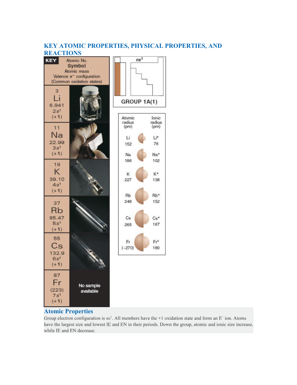 FAMILY Portraitgroup 1A(1): the Alkali Metals