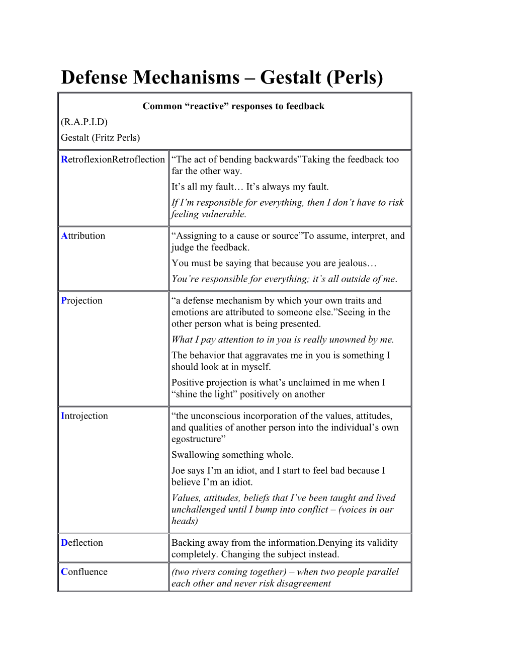 Defense Mechanisms Gestalt (Perls)