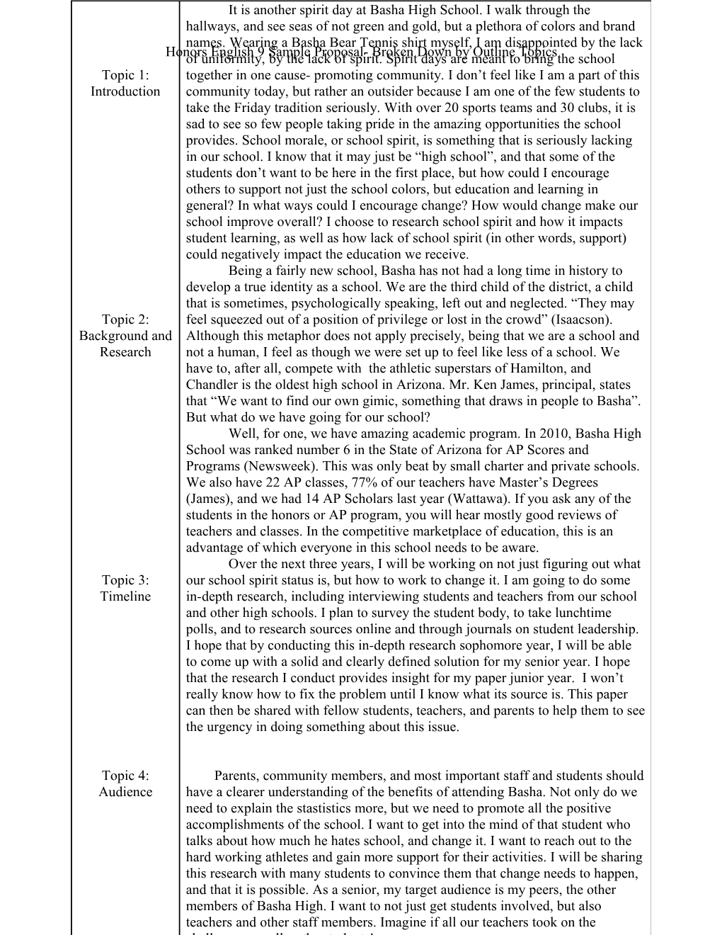 Honors English 9 Sample Proposal- Broken Down by Outline Topics
