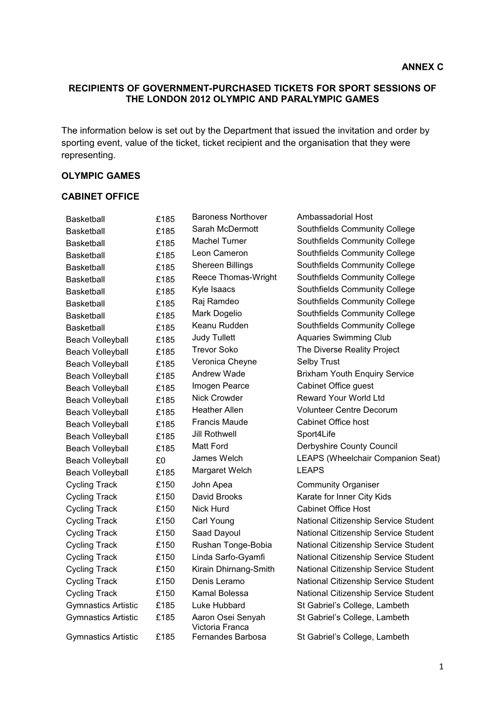 Recipients of Government-Purchased Tickets for Sport Sessions of the London 2012 Olympic