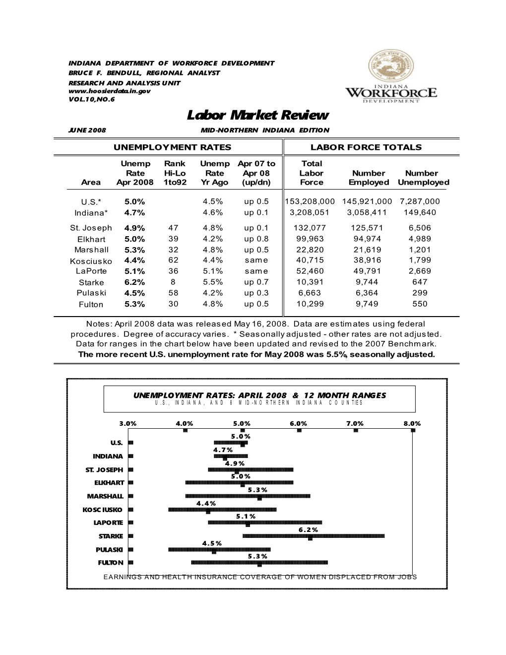 Characteristics of Minimum Wage Workers: 2007