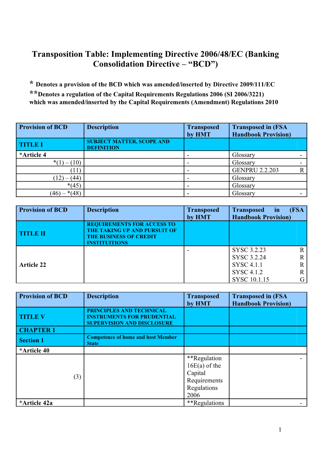 Transposition Table: Implementing Directive 2006/48/EC (Banking Consolidation Directive BCD )