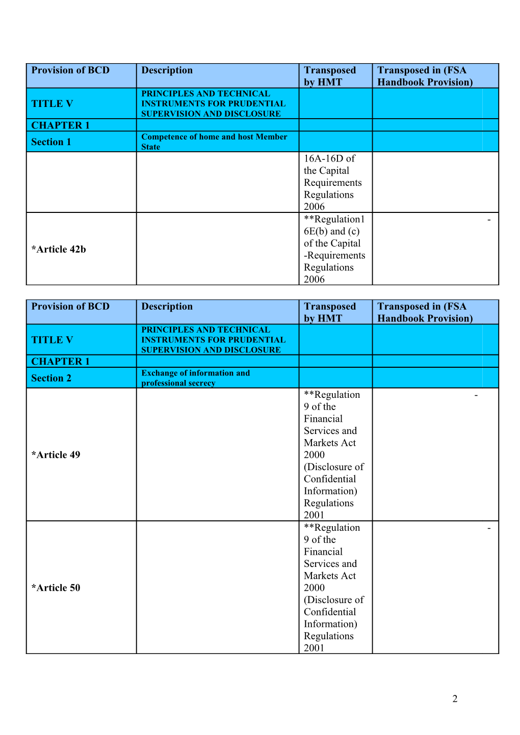 Transposition Table: Implementing Directive 2006/48/EC (Banking Consolidation Directive BCD )