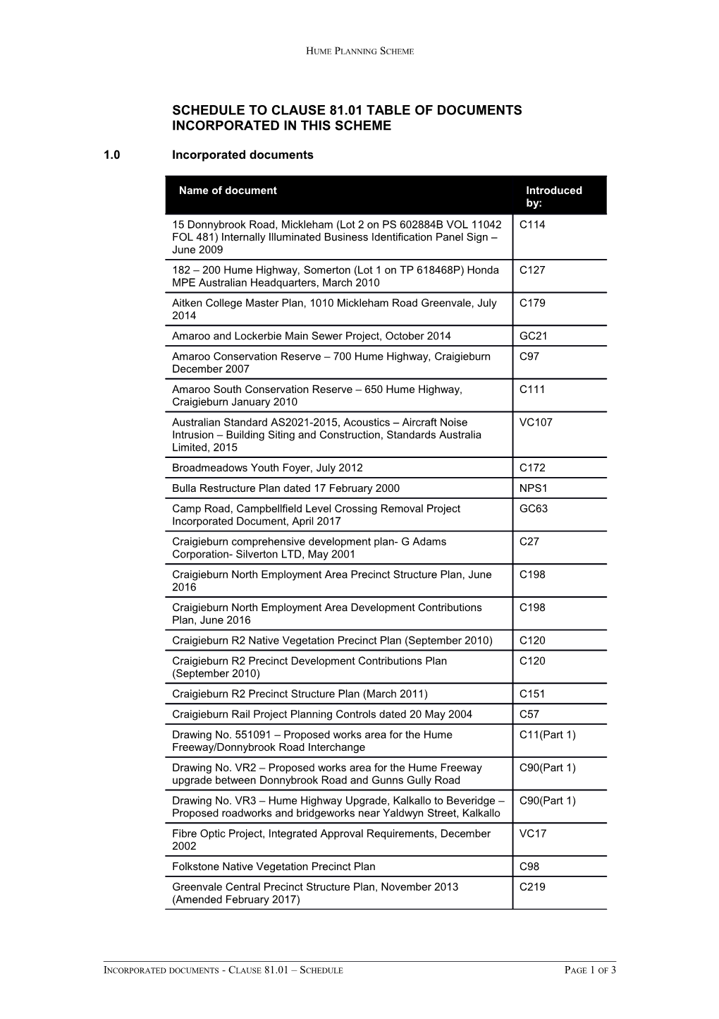 Incorporated Documents - Clause 81.01 Schedulepage 1 of 3