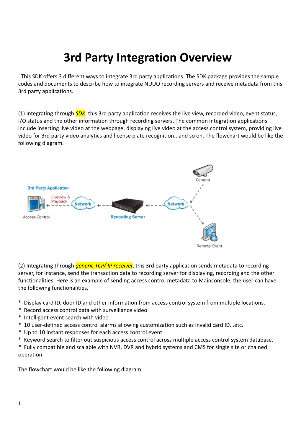 3Rd Party Integration Overview