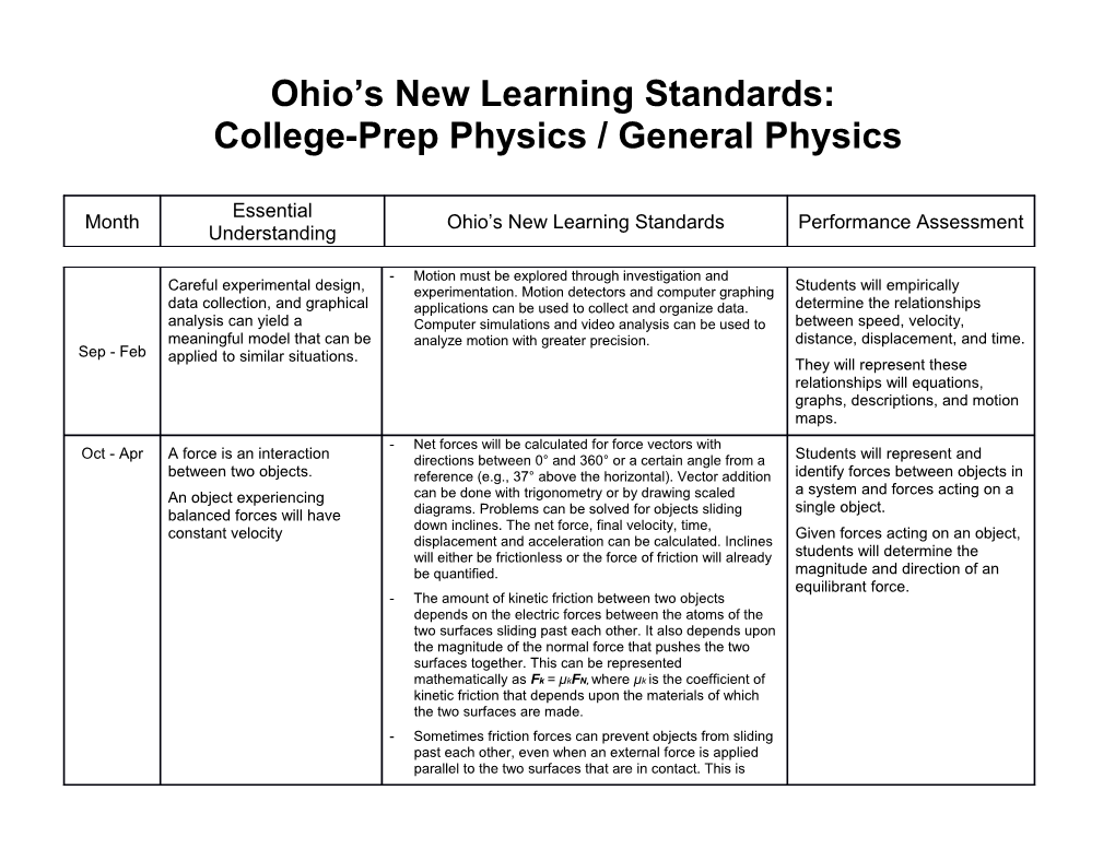 Academic Content Standards