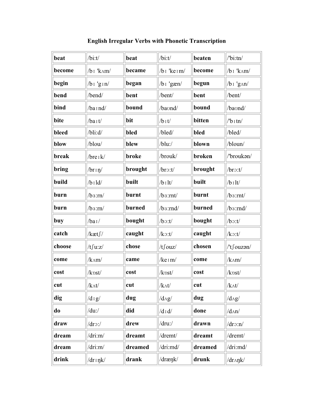 English Irregular Verbs with Phonetic Transcription