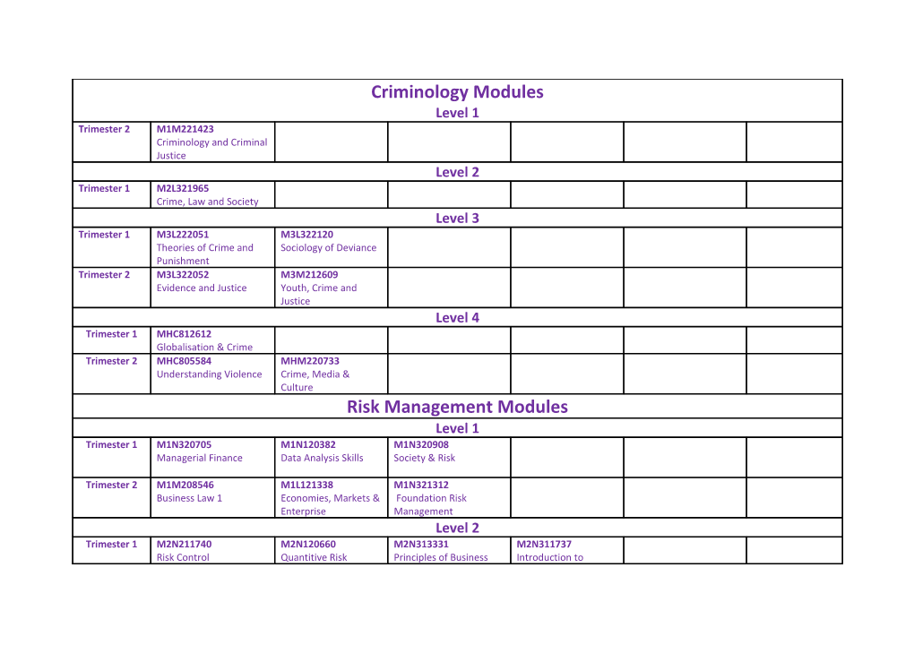 Languages Modules Choice of Module (Same Language Modules Are Offered in Trimester 1 and 2)