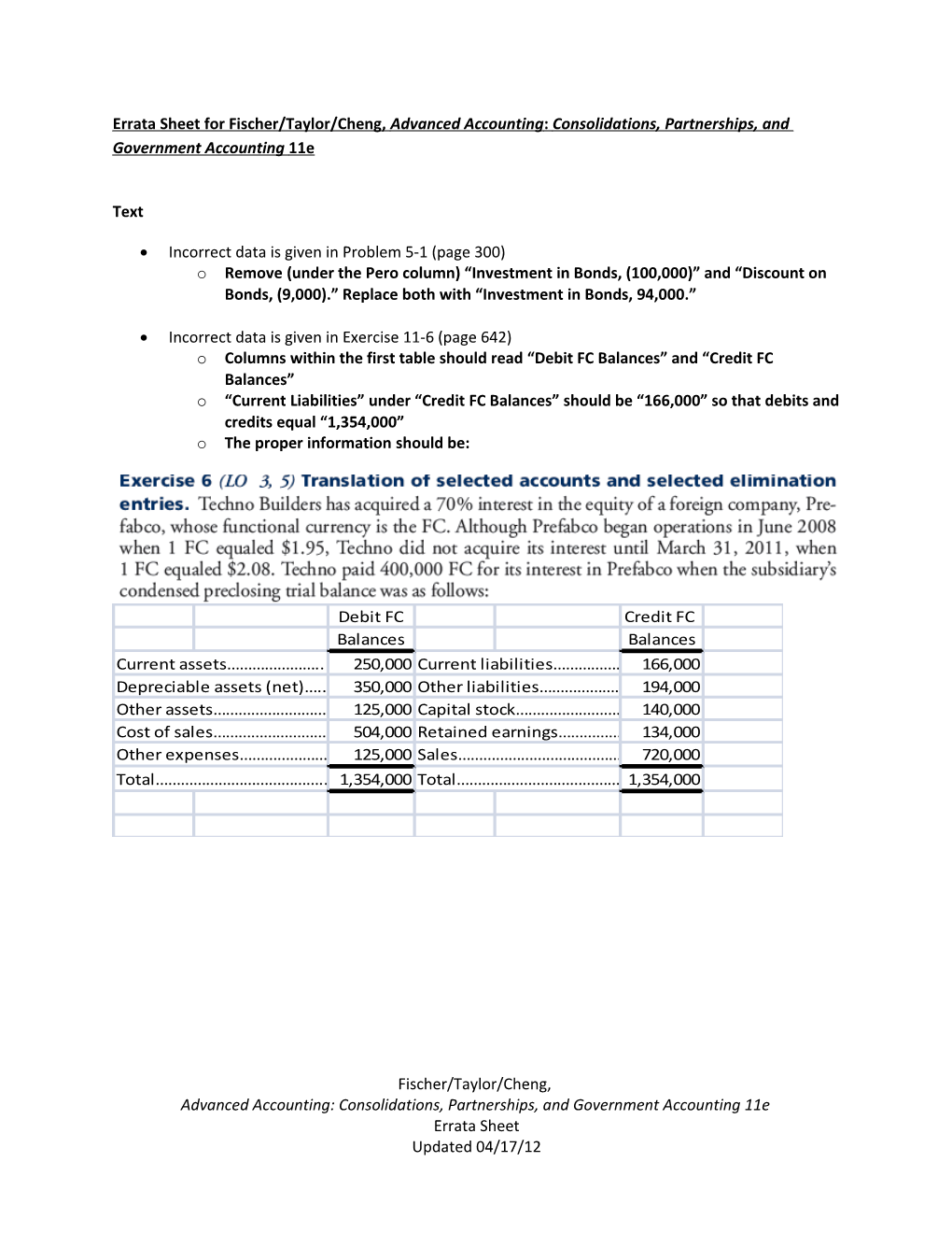 Errata Sheet for Fischer/Taylor/Cheng, Advanced Accounting: Consolidations, Partnerships