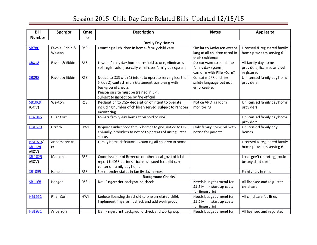 Session 2015- Child Day Care Related Bills- Updated 12/15/15