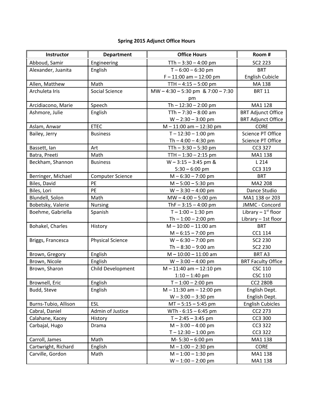 Spring 2015Adjunct Office Hours