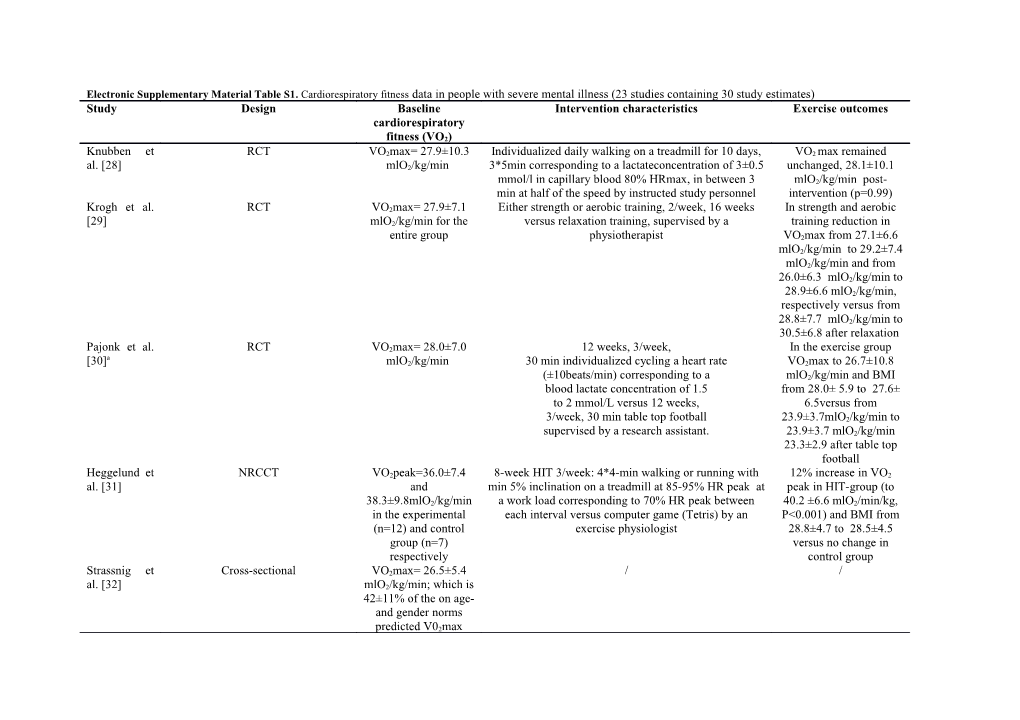 Electronic Supplementary Material Table S1. Continued