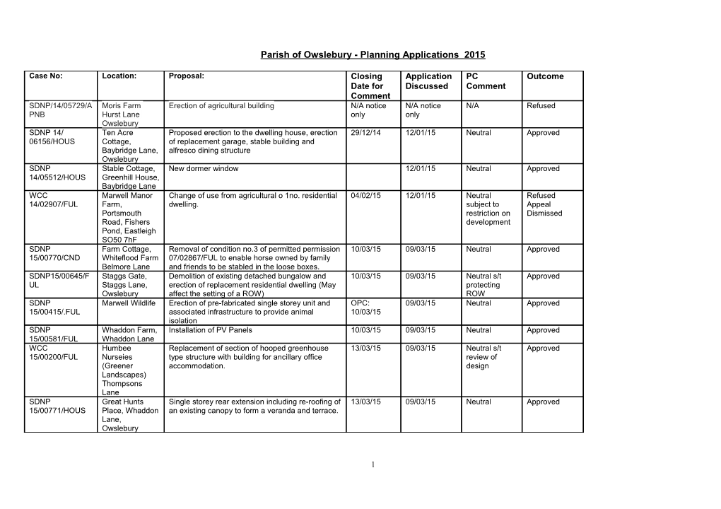 Parish of Owslebury - Planning Applications 2015