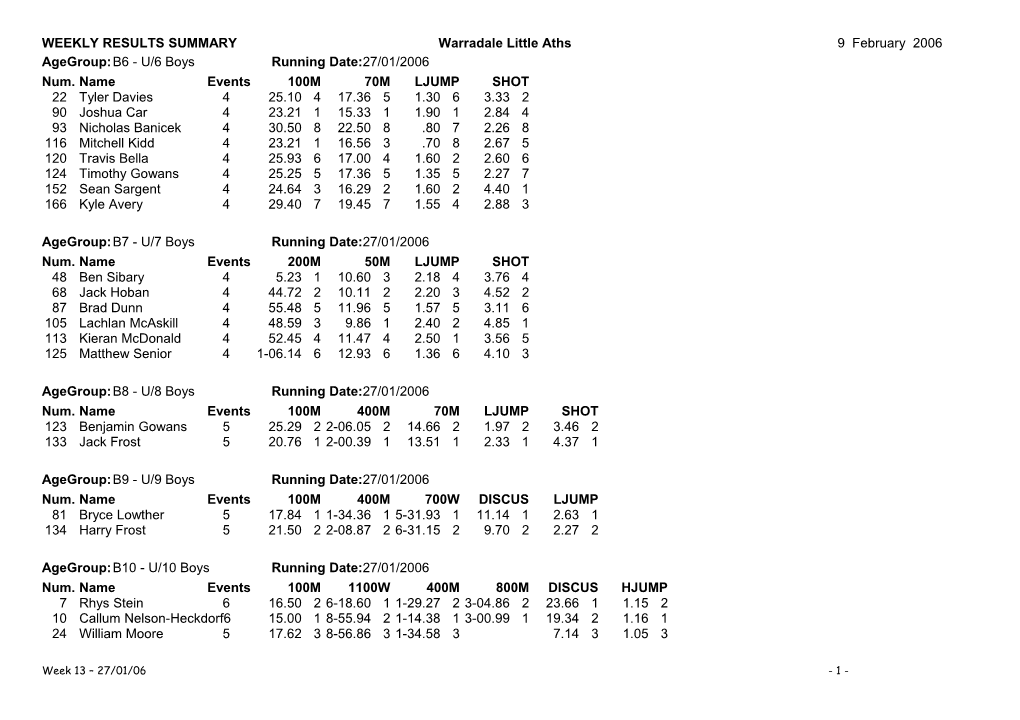 Weekly Results Summary