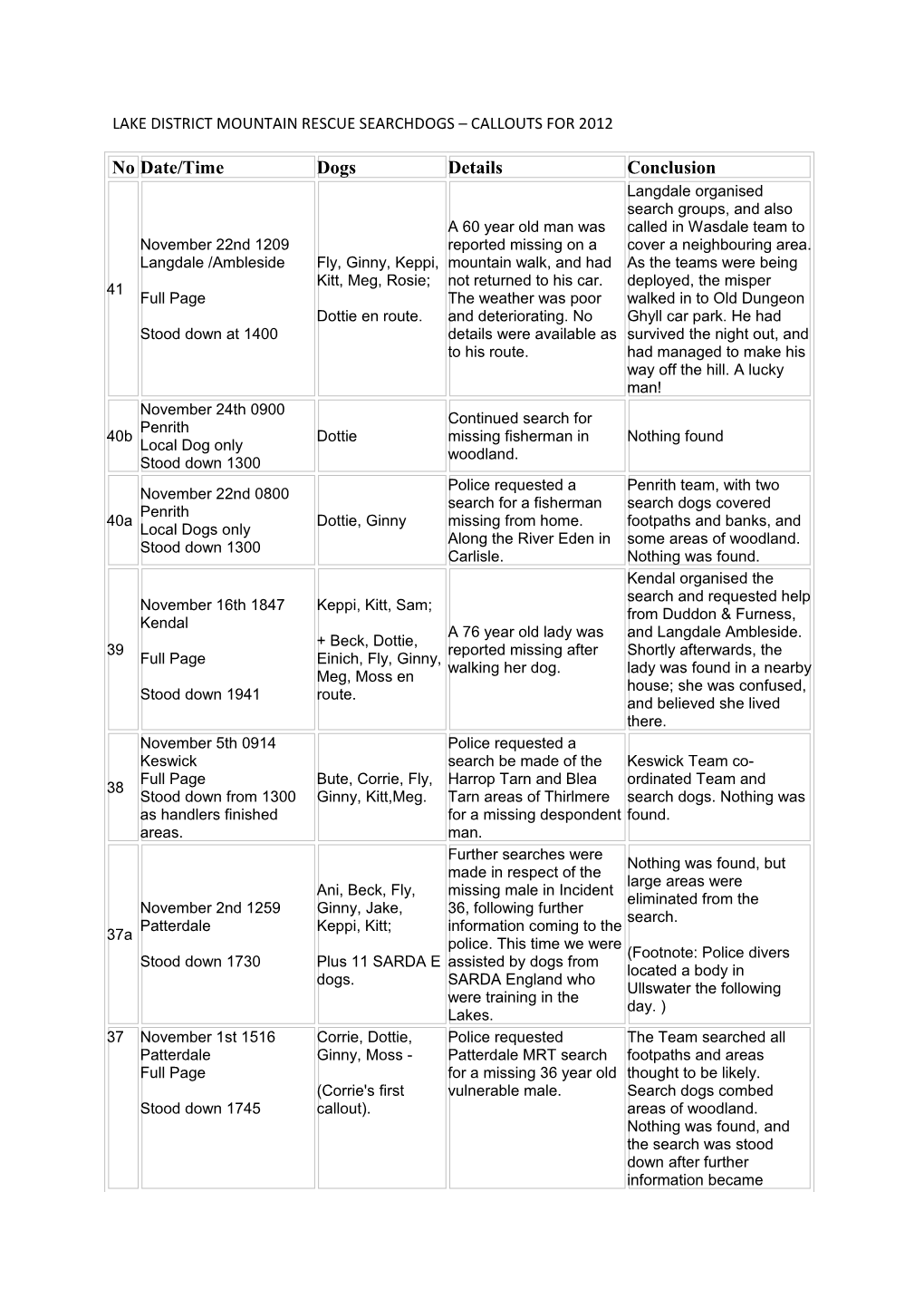 Lake District Mountain Rescue Searchdogs Callouts for 2012